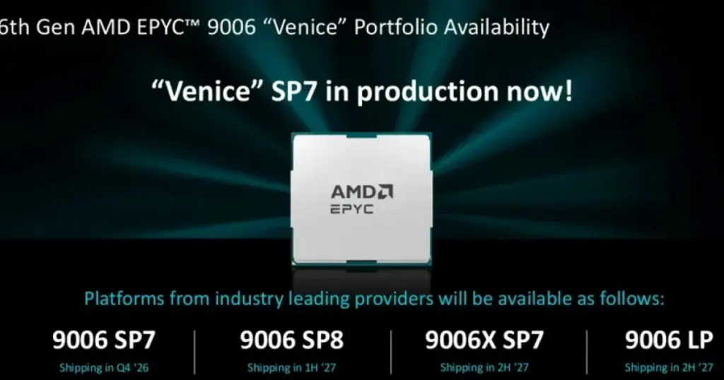 AMD представила Zen 6 и раскрыла планы EPYC до 2030 года
