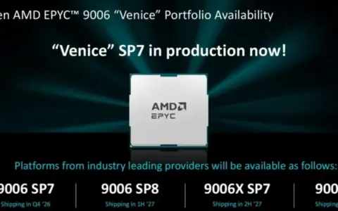 AMD представила Zen 6 и раскрыла планы EPYC до 2030 года