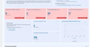 CISA подтвердила активную эксплуатацию уязвимостей PHP2Shell: срочное обновление PHP