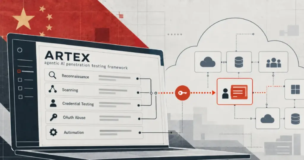 Хакеры storm-0940, связанные с китаем, использовали ИИ-агентов ARTEX в атаке на connectwise