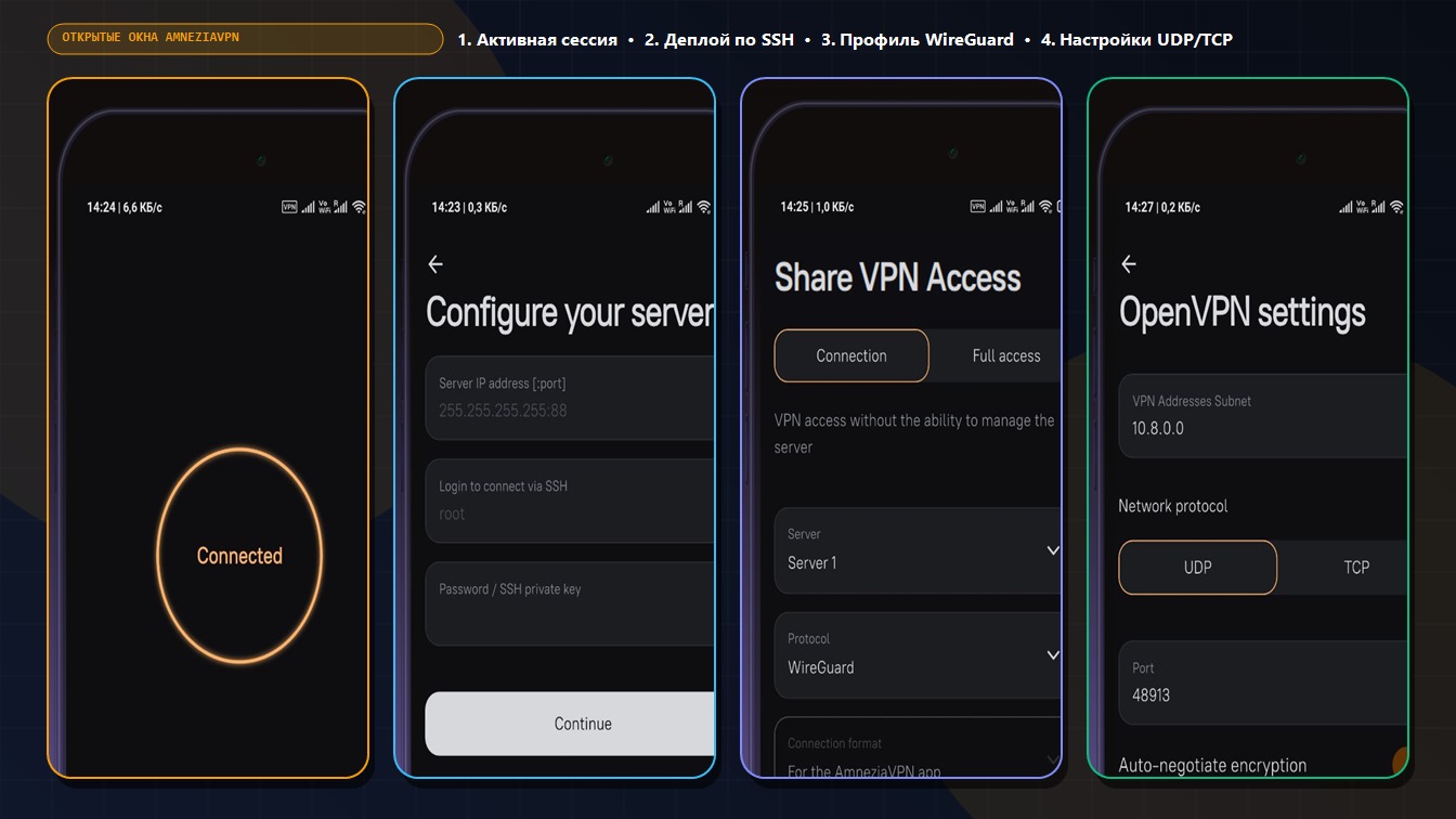 Четыре реальных открытых окна клиента AmneziaVPN: активная сессия Connected, деплой по SSH, шаринг профиля WireGuard/AmneziaWG и настройки UDP/TCP