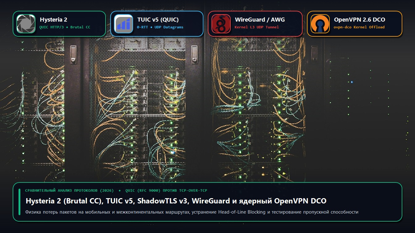 Широкоформатная обложка Hysteria 2, TUIC v5 и OpenVPN